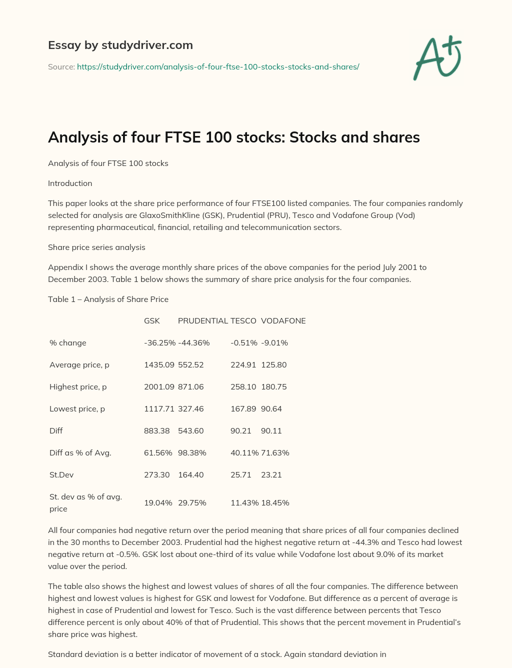 Analysis of Four FTSE 100 Stocks: Stocks and Shares essay