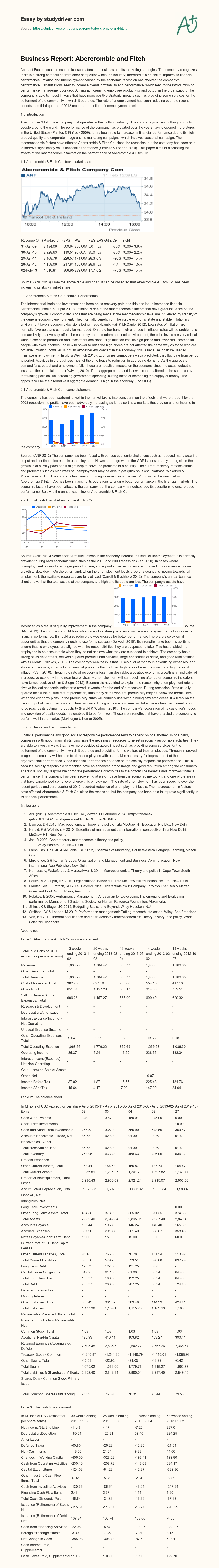 Business Report: Abercrombie and Fitch essay