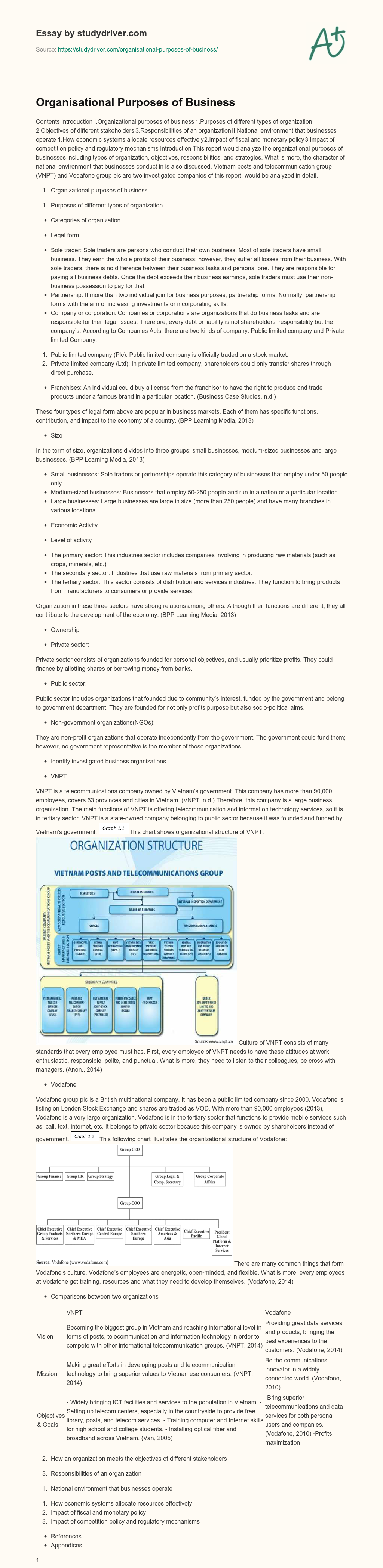 Organisational Purposes of Business essay