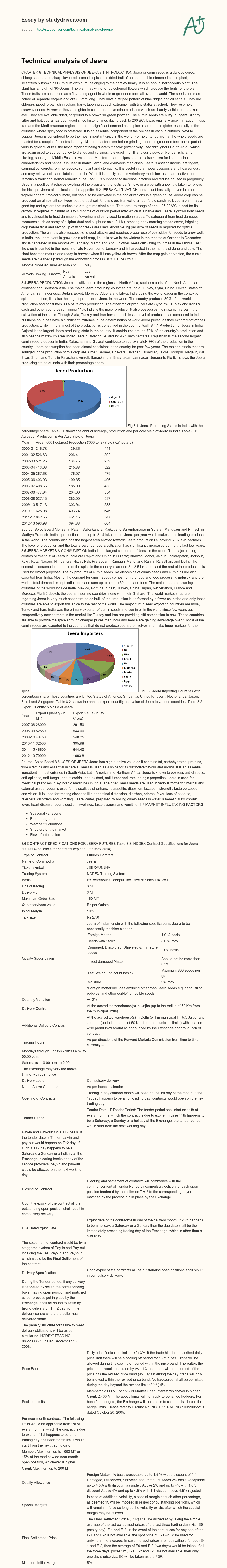 Technical Analysis of Jeera essay