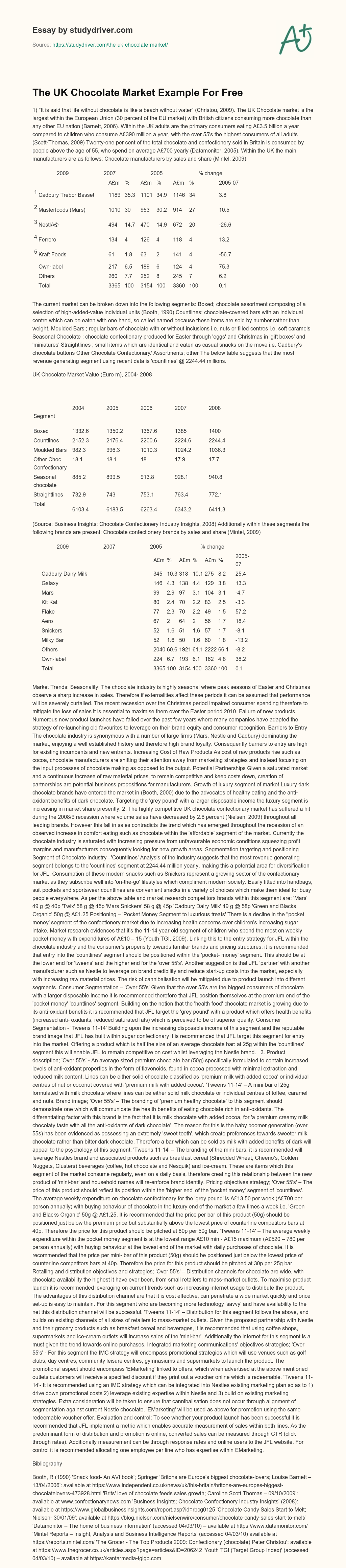 The UK Chocolate Market Example for Free essay
