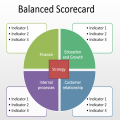 Balanced Scorecard Essay