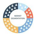 Market Segmentation Essay