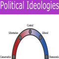 Political Ideologies Essay