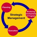 Strategic Management Essay