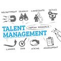Talent Management Essay