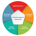 Transformational Leadership Essay