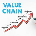 Value Chain Essay
